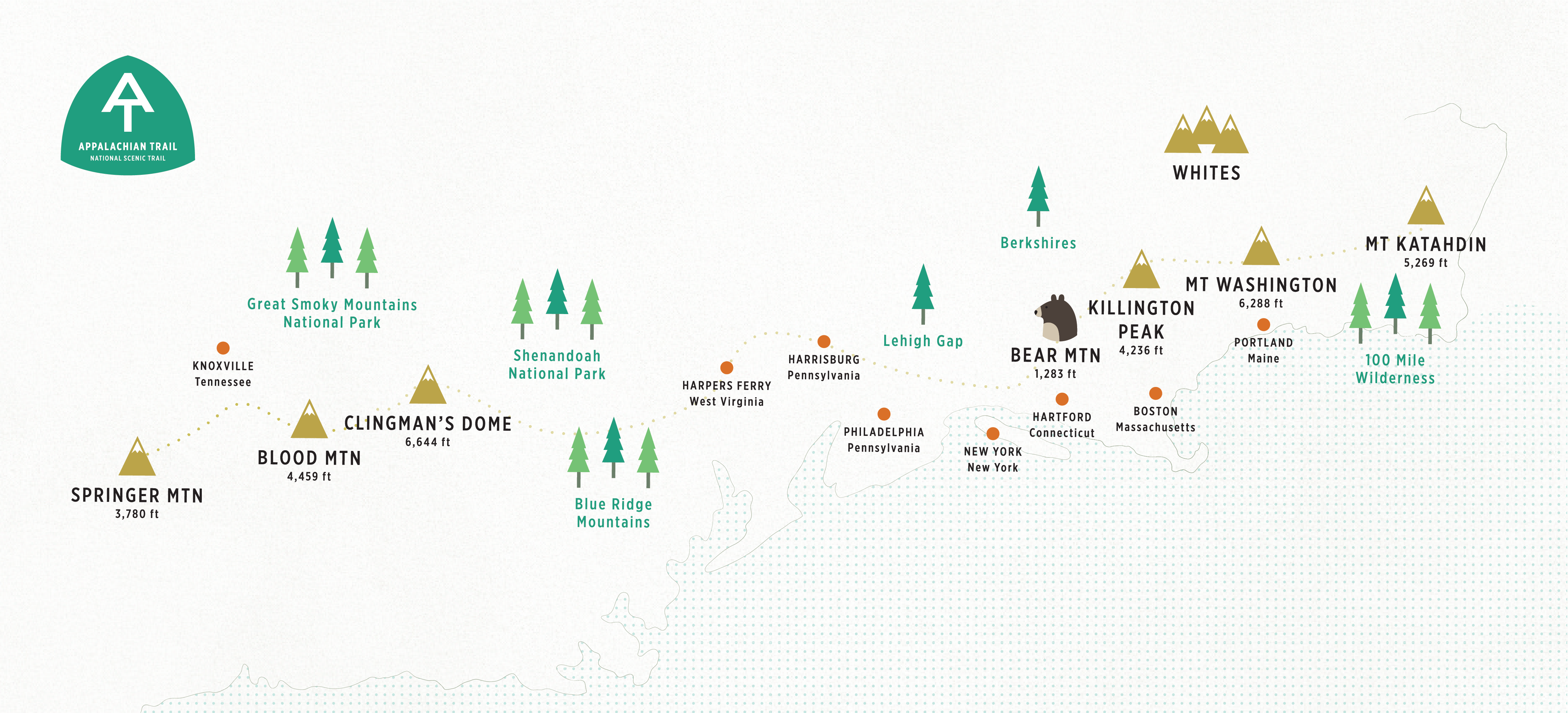 Illustrated map of the Appalachian Trail from Georgia to Maine